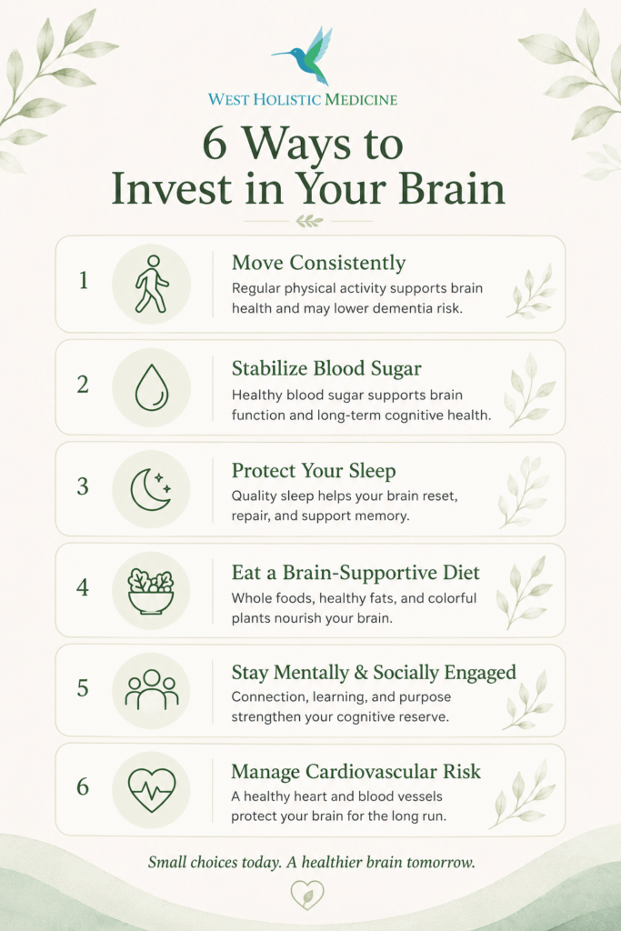 Infographic from West Holistic Medicine outlining six evidence-based ways to support brain health: move consistently, stabilize blood sugar, protect sleep, eat a brain-supportive diet, stay mentally and socially engaged, and manage cardiovascular risk.